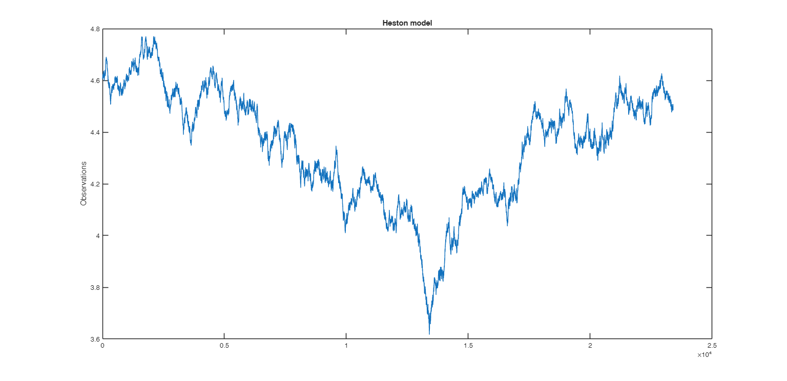 Click here for the graphical output of this example (link to Ro.S.A. website).